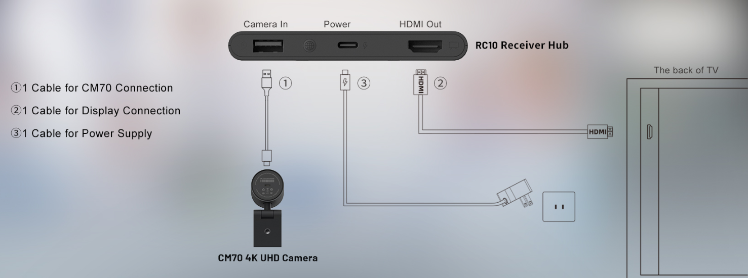 Беспроводной комплект Linkvil CA400